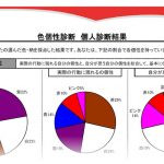 色個性ファッション診断の受け方