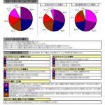 ＜ご注文いただけます＞「色個性診断ファッション」特別価格：８月８日キャンペーン